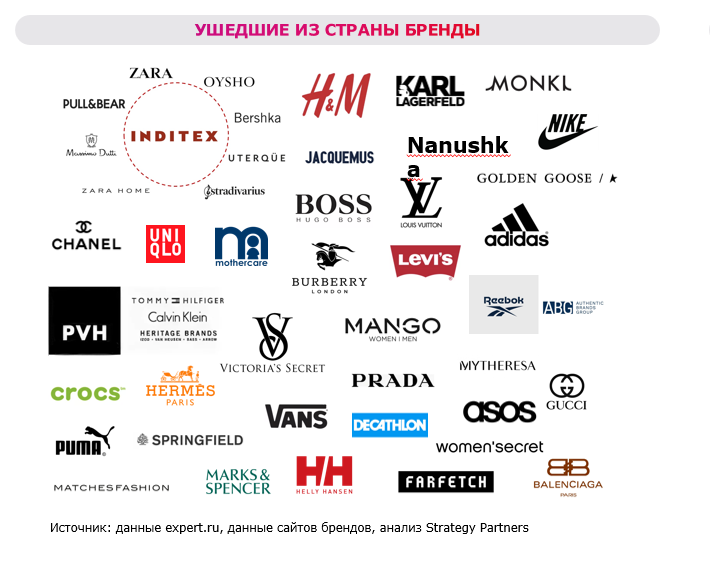 Ушедшие из России бренды