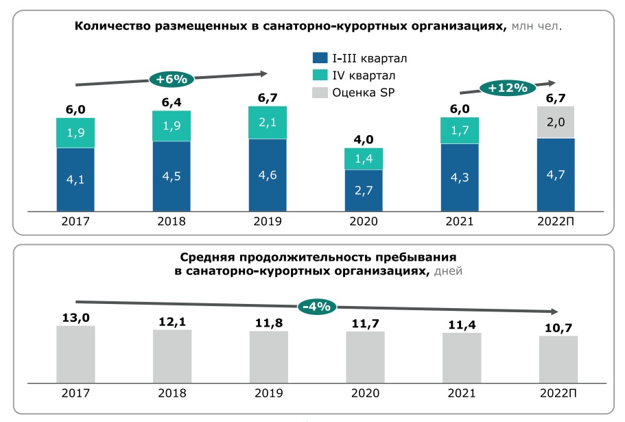 Стратегия россии 2021. Объем рынка стоматологических услуг в 2022.