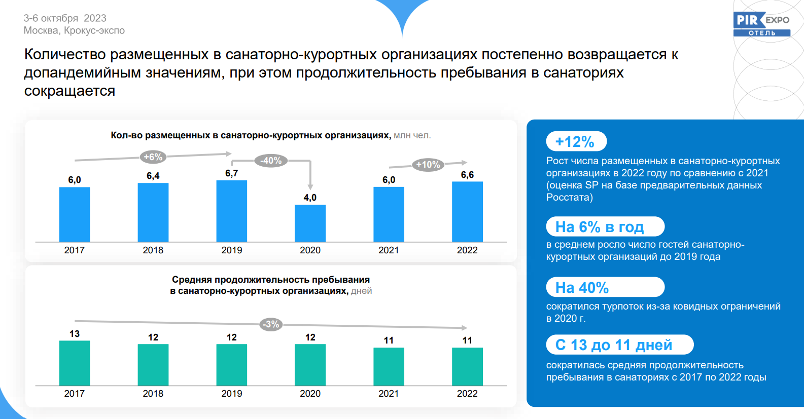 Чего хочет помолодевшая аудитория санаториев и что она может получить |  Strategy Partners