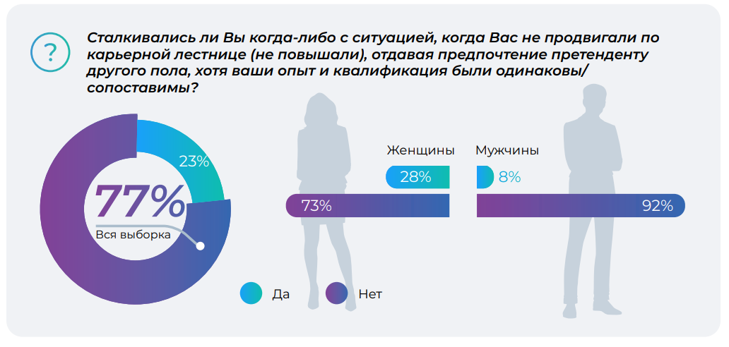 Предпочтение при найме и продвижении