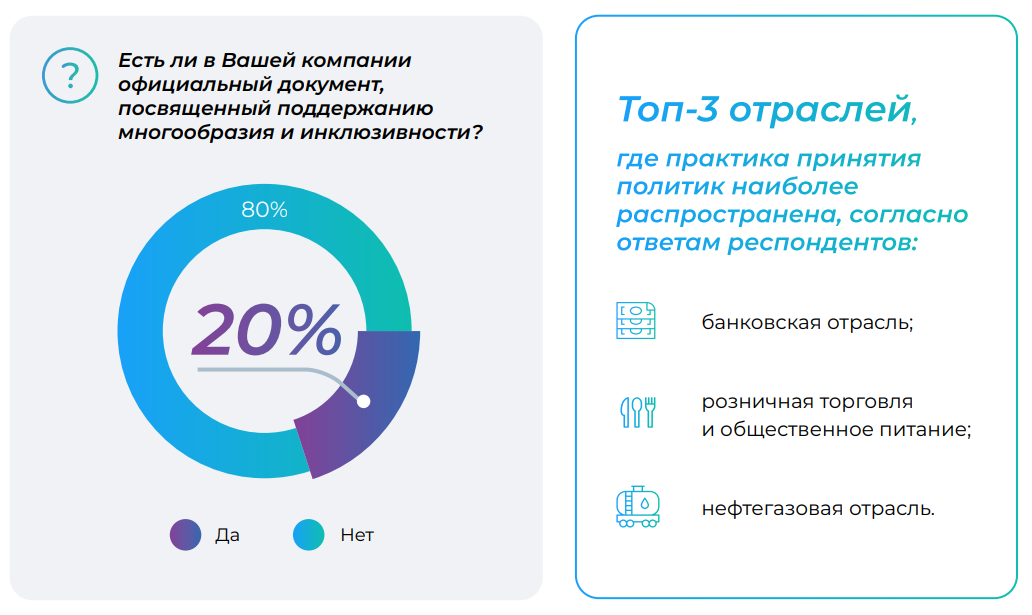 Примеры корпоративных инициатив