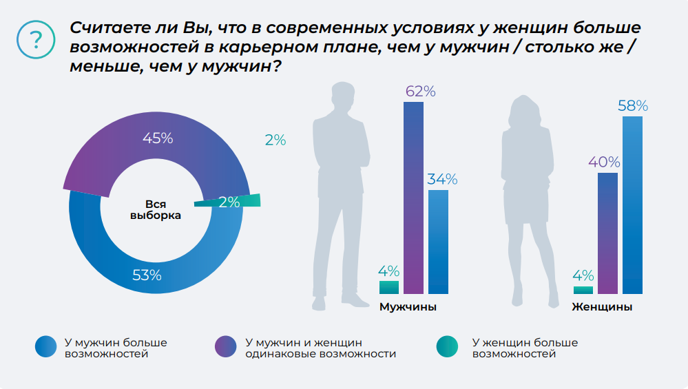 Возможности в карьерном плане