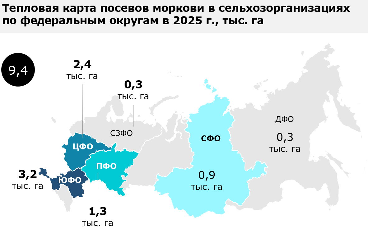 Тепловая карта посевов моркови по ФО в 2025 г., тыс.га