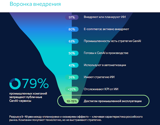 Воронка внедрения