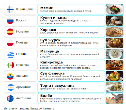 Слайд 3. Анализ стран