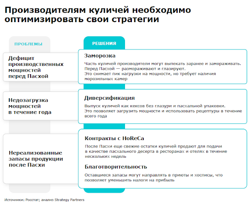 Слайд 7. Оптимизация стратегии